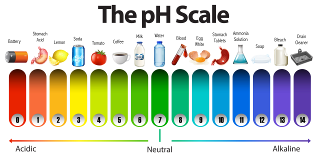 pH scale