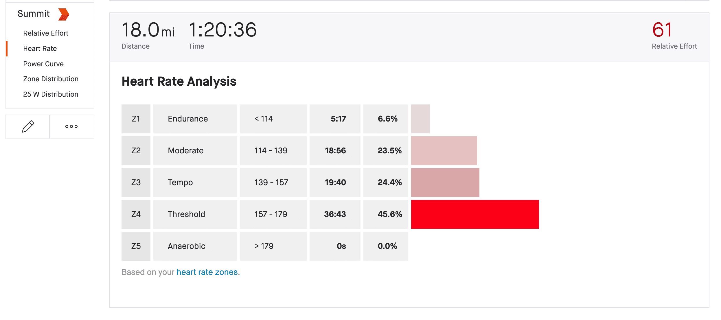 garmin, data, heart rate, strava, zwift