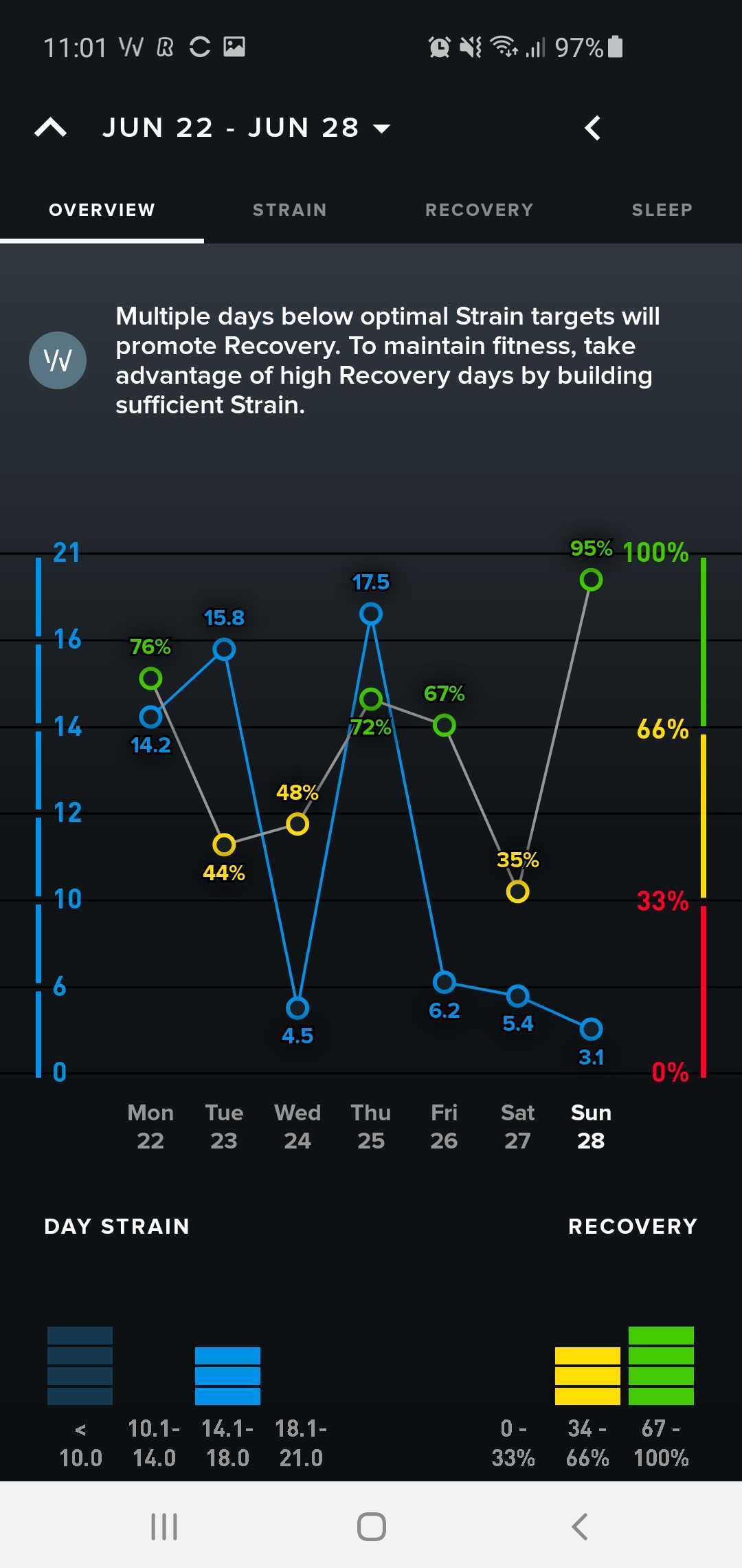 hrv, rhr, strain, training, recovery, whoop