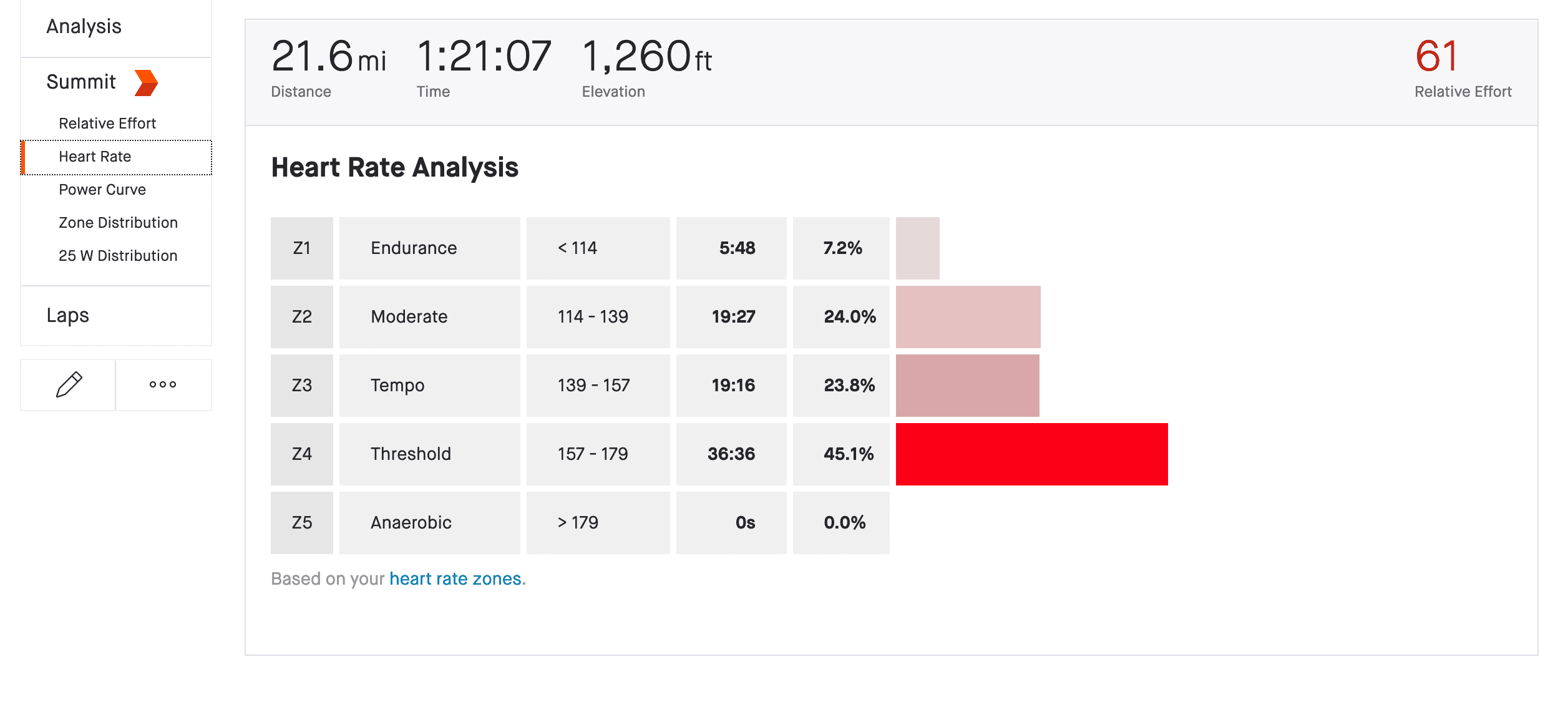 whoop, heart rate, data, garmin